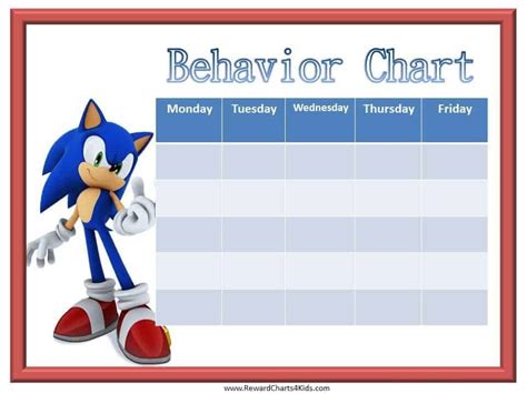 Sonic Behavior Charts