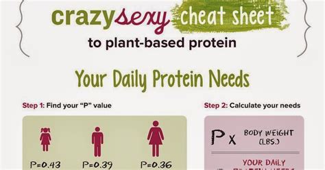 vegan wednesday plant based protein cheat sheet [infographic]