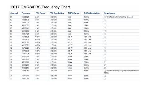 frs gmrs frequency chart pdf