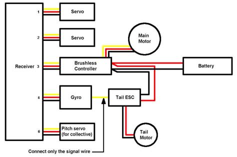 Wiring Diagram Brushless Motor Esc Wiring Draw And Schematic