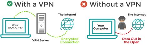 But, before that, you need to get an idea of the protocols, or set of rules in laymen terms, used by vpn in providing a secure personal network. Best VPN For Small Business: Take Control Of Your Company ...