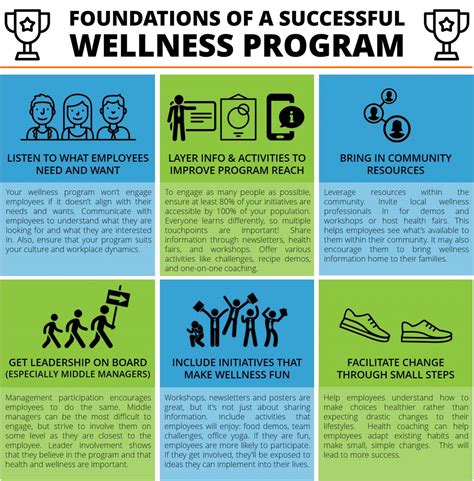 Foundations Of A Successful Wellness Program Ewsnetwork