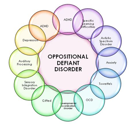 Social Sciences Oppositional Defiant Disorder And Conduct Disorder In