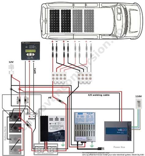 Another expert, he wrote a book about rv solar and has it available for free. 12V Solar Panel Wiring Diagram - Wiring Diagram And Schematic Diagram Images