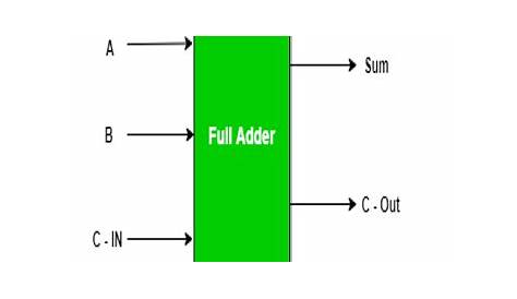 multi bit adder circuit