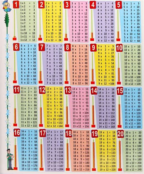 Times Tables From 1 To 20