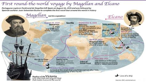 500 Years On How Magellans Voyage Changed The World