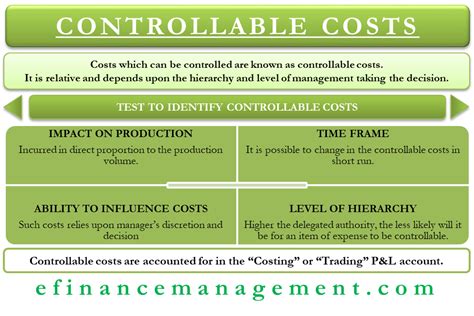 Financial Management Concepts In Laymans Terms