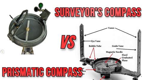 Difference Between Prismatic Compass And Surveyors Compass Youtube