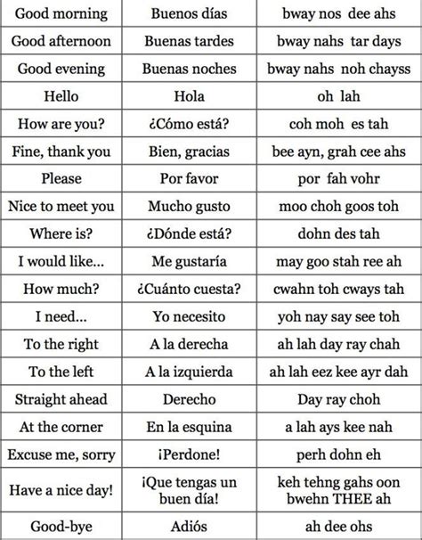 Most Common Phrases In Spanish And English Learning Spanish Vocabulary Common Spanish Phrases