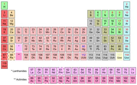 Significance of the names and symbols of the elements. Don't Creationists Deny the Laws of Nature? | Answers in Genesis