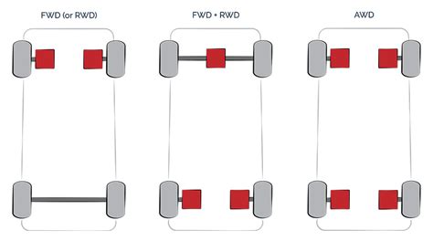 And Onto Torque Vectoring The Next Step In Electric Vehicle Design