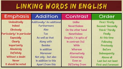 Transition Words In English Linking Words And Phrases English