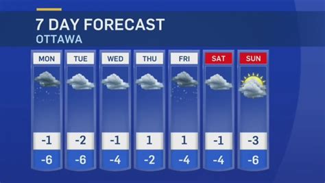 Ctv News Ottawa 6 Pm Weather Forecast Ctv News