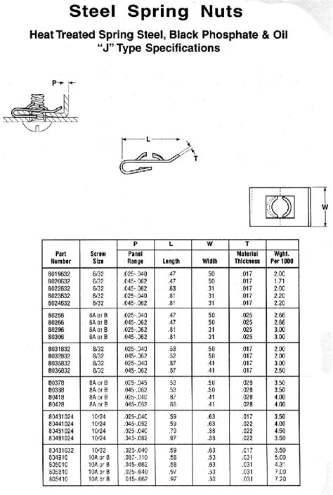 Cleco Industrial Fasteners Specifications Spring Nuts