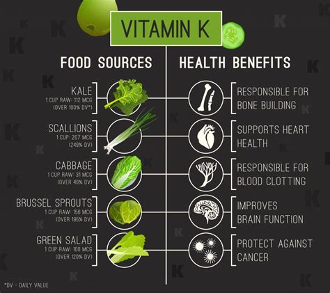 Vitamin K What Is It And Why Is It Important