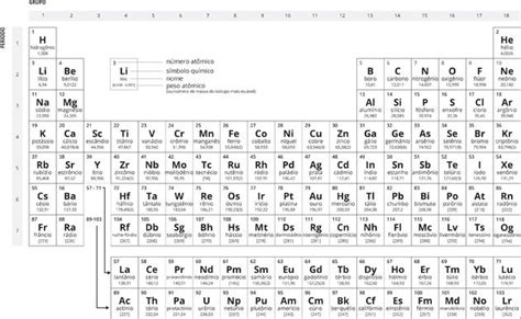 Tabela Periódica Em Preto E Branco Química
