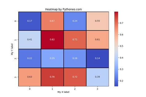Generate A Heatmap From A Dataframe With Python And Seaborn Stack My XXX Hot Girl