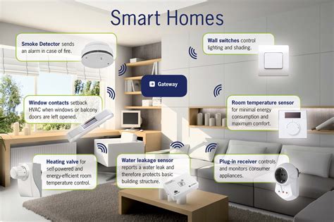 5 Features Of Smart Home Smart System Features Look Smart Home