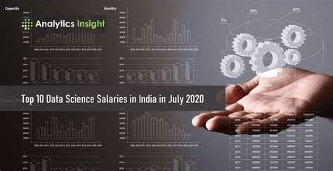 Top 10 Data Science Salaries In India In July 2020