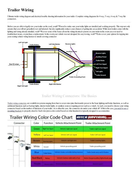 Wiring Diagram For Trailer Lights 4 Pin Plug Power Connector Faye Blog