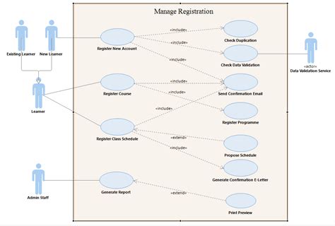 Use Case Diagram Example For Student Registration Data Diagram Medis