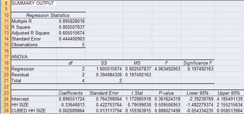 Regression Analysis In Excel Simply Explained With Examples Riset