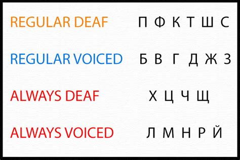 voiced and deaf consonants in russian free russian classes with alex