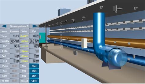 What Is Smart Pipe Gallery Sentec