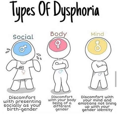 I Was Today Years Old When I Learned There Were More Types Of Dysphoria Than Just Body Dysphoria
