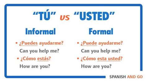 When And How To Use Usted In Spanish Tú Vs Usted — Spanish And Go