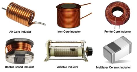 What Is Inductor Types Of Inductor Uses Function And Symbol Complete Details Engineering Learn