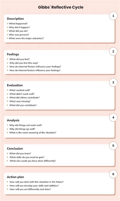 The Ultimate Guide For Understanding Gibbs Reflective Cycle