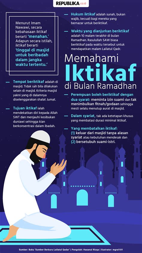 Iktikaf Di Bulan Ramadhan Republika Online