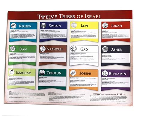 Tribes Of Israel Chart Understanding The Origins And Significance Of Each Tribe Dona