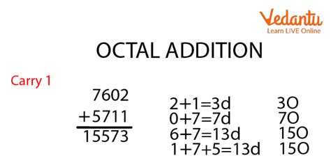 Octal Numbers Learn And Solve Questions