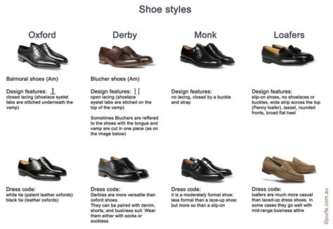 Simple Shoe Classification Part 1 Shoe Styles Purfe