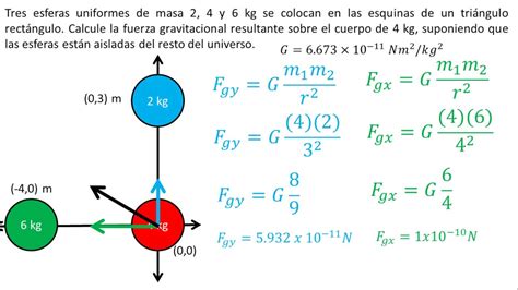 Física Ley De Gravitación Universal Ejemplo 4 Youtube