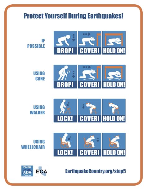 Oregon Office Of Emergency Management Earthquakes Hazards And