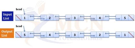 How To Reverse A Doubly Linked List