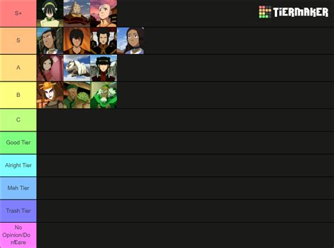 Ranking All Avatar The Last Airbender Characters Tier List Community