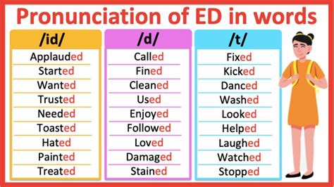 Ed Ending Words How To Pronounce Words Ending In Ed Id D T Sound Learn With Examples