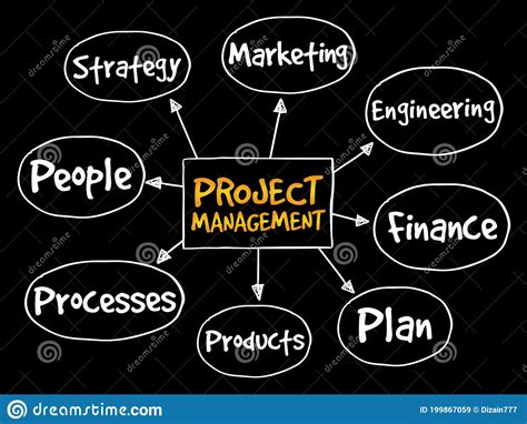 Project Management Mind Map Stock Illustration Illustration Of