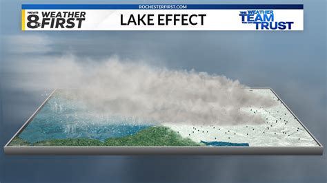 Lake Effect Snow Defined How ‘the Snow Machine Works Rochesterfirst