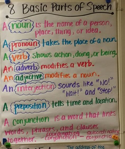 Anchor Charts Parts Of Speech Teaching Writing