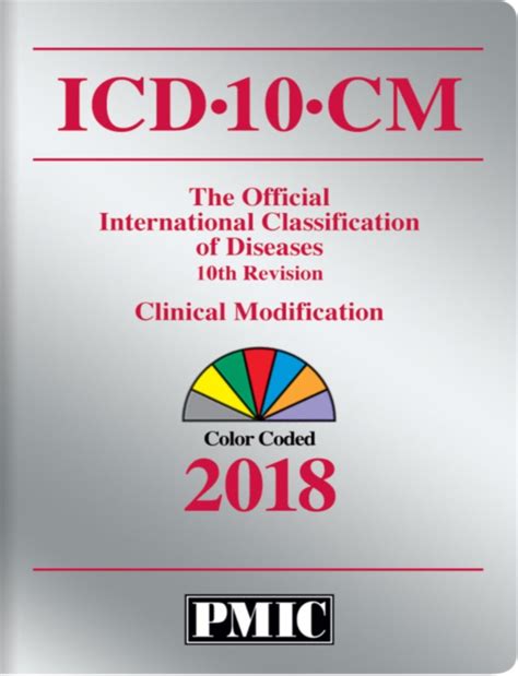 Keeping in pace with the workflow and avoiding any impact to it is a huge responsibility. ICD-10-CM 2018