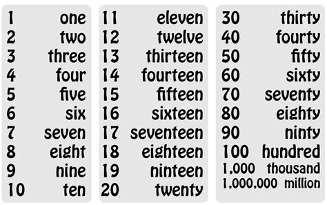 Esl Basic Speaking Listening And Writing Counting Numbers In English