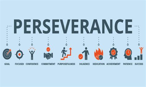 The Power Of Perseverance One Education