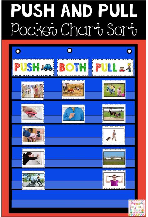 'push' and 'pull' are often employed to express repulsion and attraction, and 'gender' seems to be exerting such repulsion and attraction; Force and Motion Unit, Push and Pull, Gravity, Friction ...