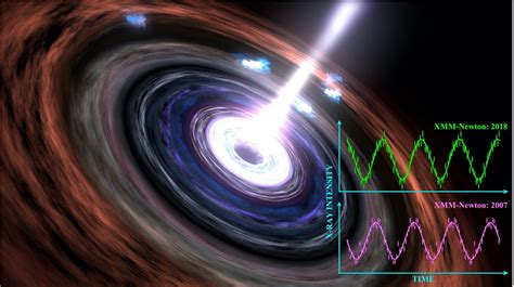 How Galaxies Feed Their Supermassive Black Holes Realclearscience